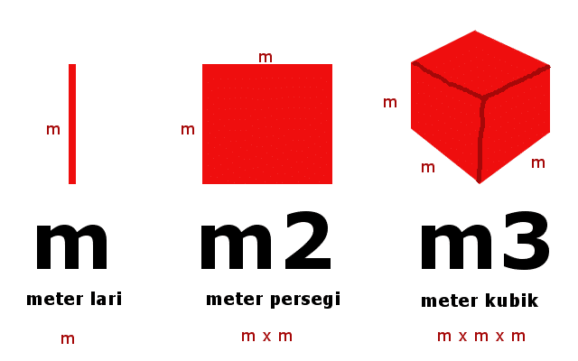 Konversi Meter Kubik ke Meter Persegi m3 ke m2 Panduan Lengkap Konversi Meter Kubik ke Meter Persegi m3 ke m2 Panduan Lengkap