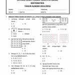 Akhirnya Tersedia 10 Contoh Soal UTS Matematika Kelas 2 SD Tema 3 yang Wajib Dicoba