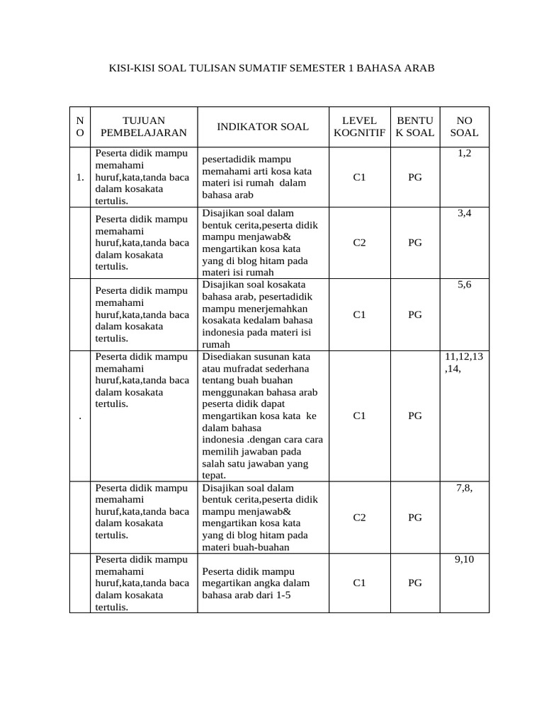 Kisi-Kisi Soal Bahasa Arab Semester 1 PDF Kisi-Kisi Soal Bahasa Arab Semester 1 PDF