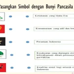 Wajib Tahu 10 Bocoran Soal Test PPKn Akhir Semester Kelas 3 Agar Nilai Sempurna